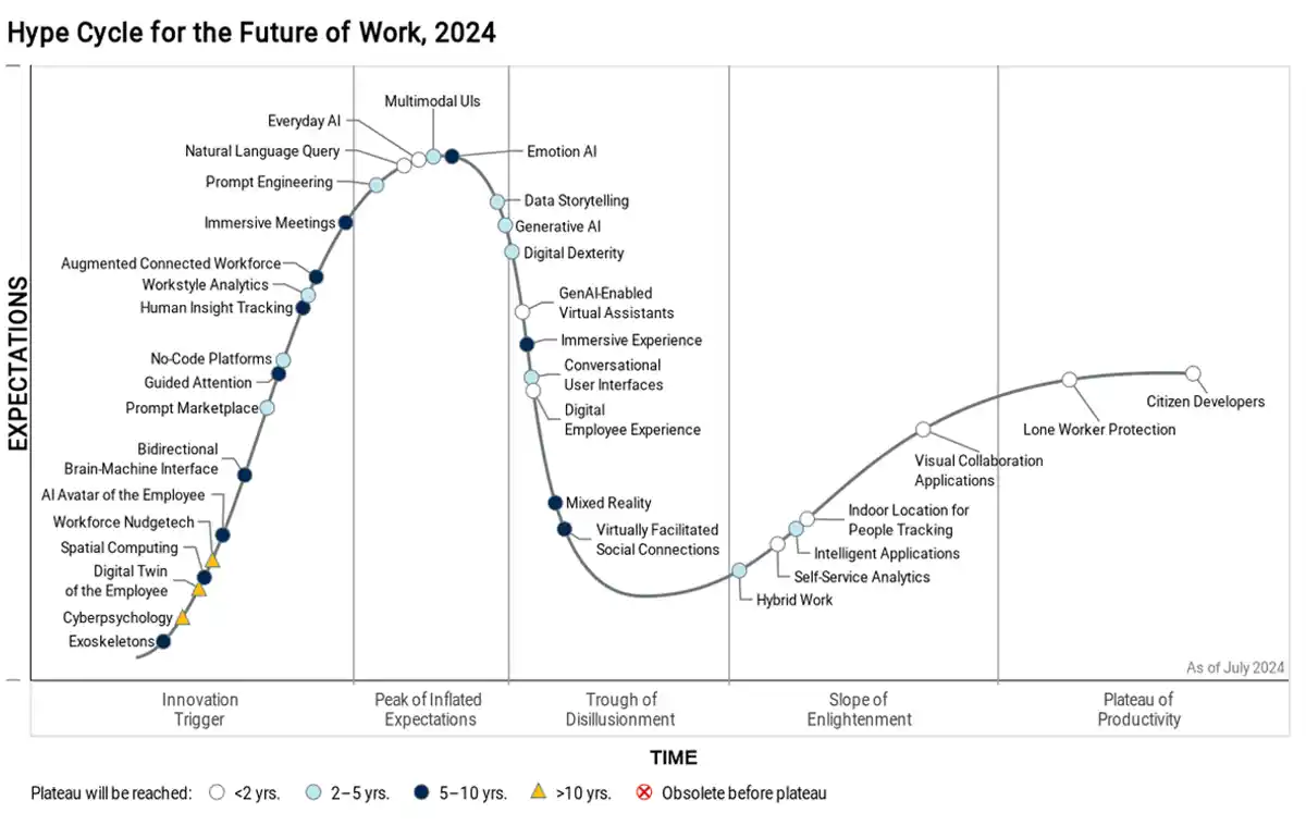 future of work