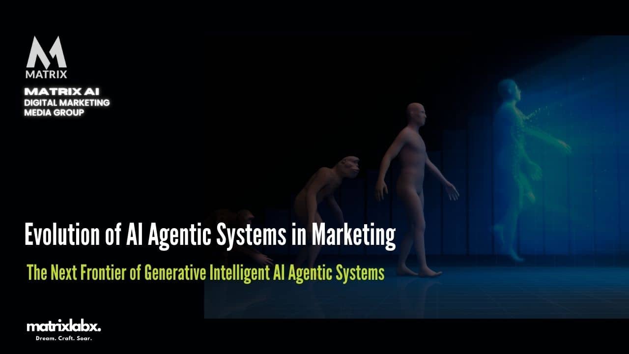 History of AI Agentic Systems in Marketing