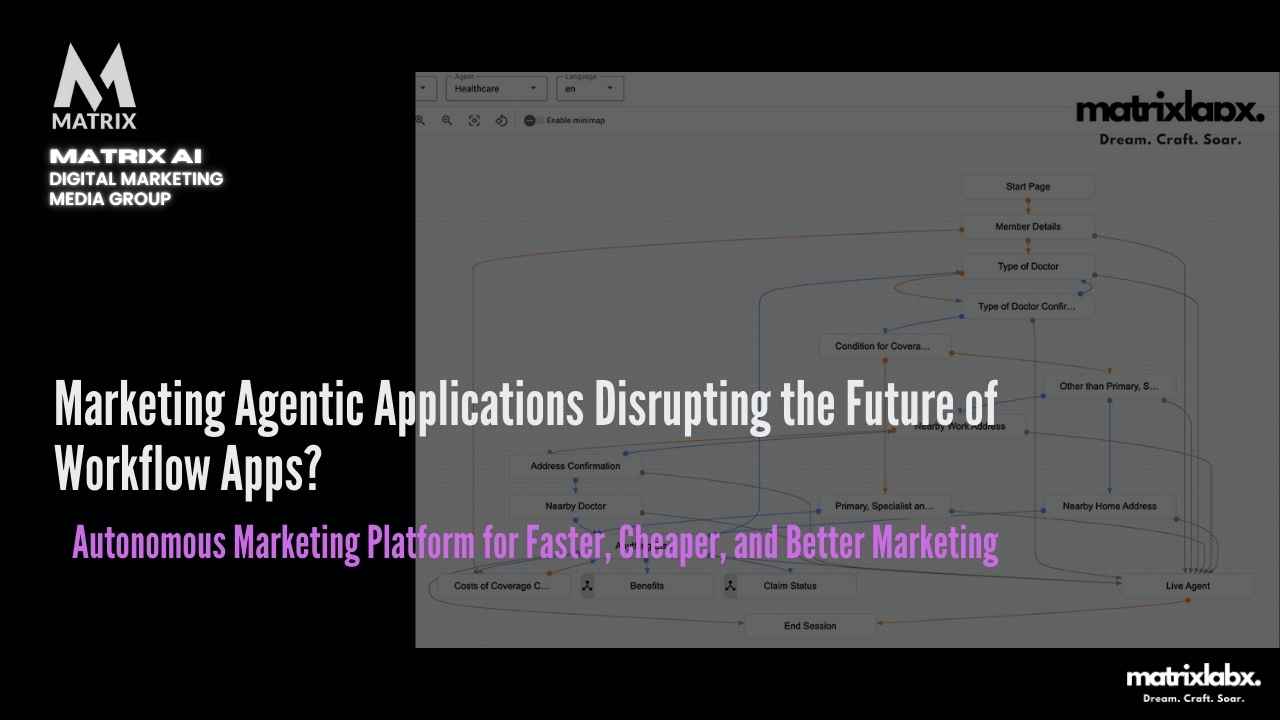 Marketing Agentic Applications Workflow Apps