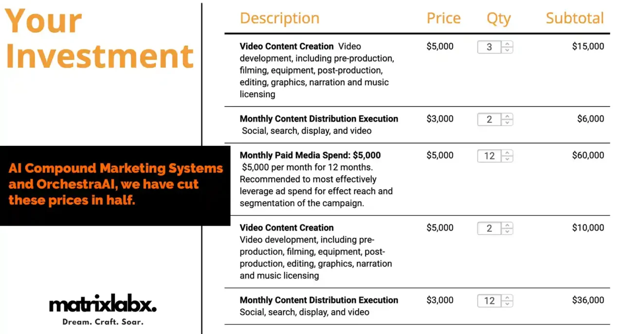 social media marketing pricing 2025