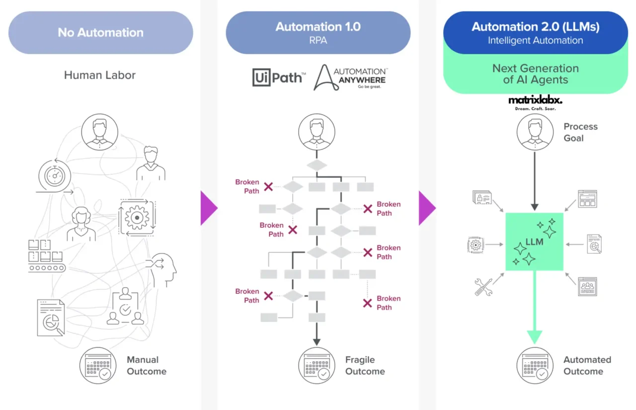 ai compound agent system marketing sales