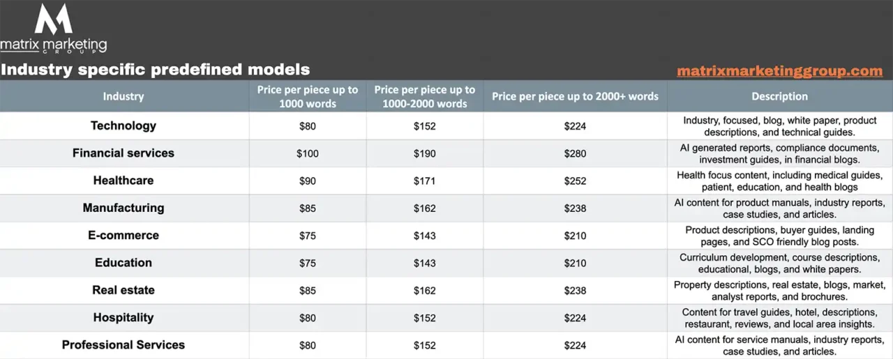 content pricing 2025