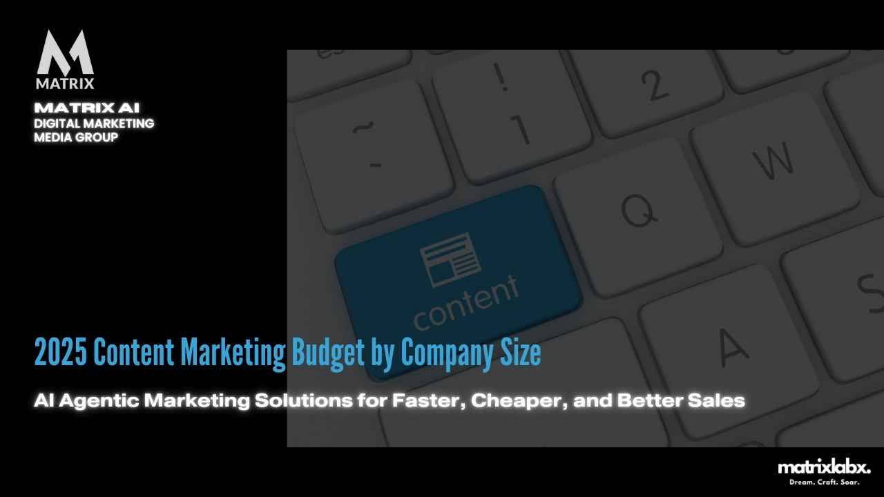 Content Marketing Budget Company Size