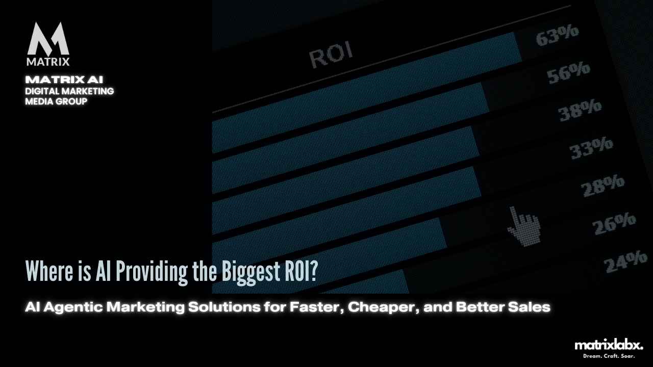 AI biggest ROI return