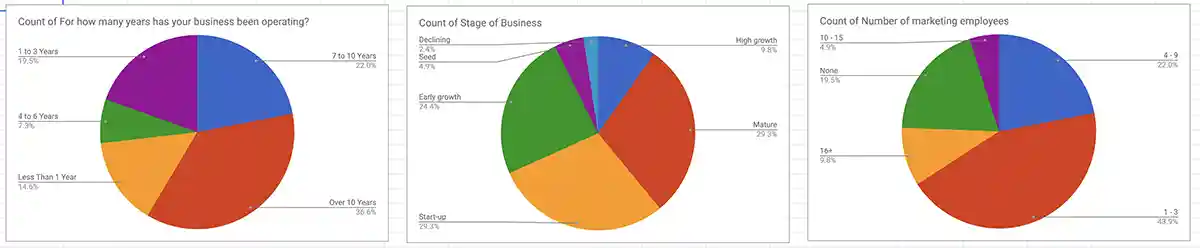 Market Research Report Marketing Industry