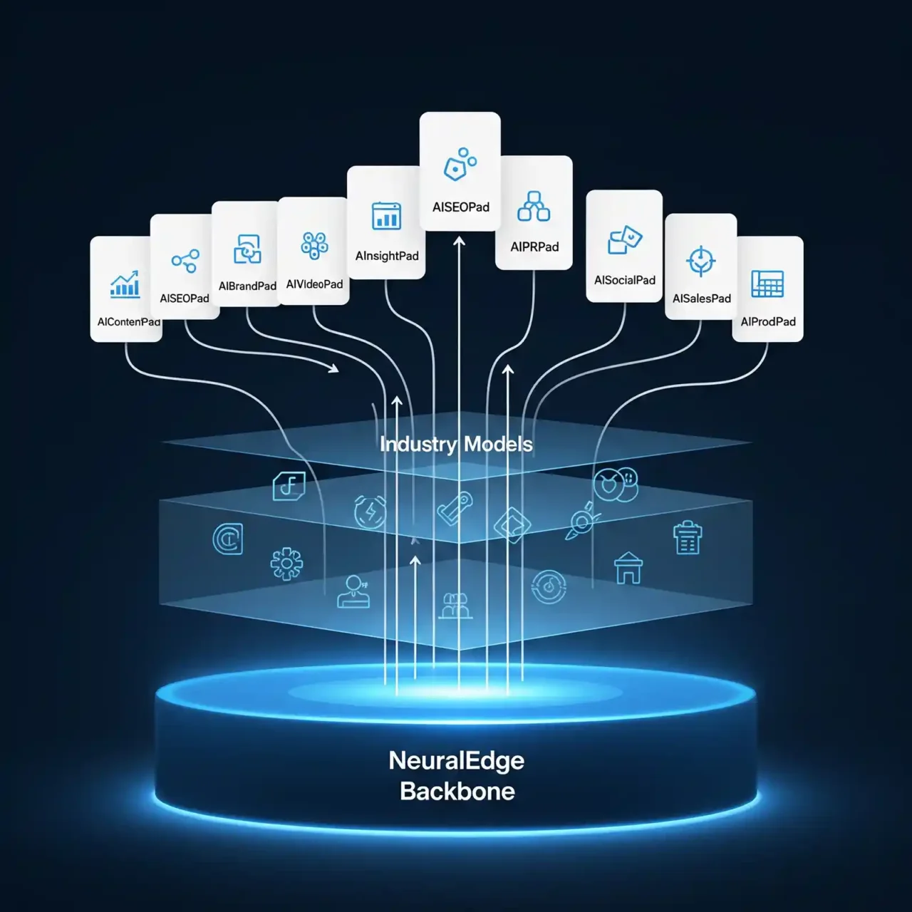 AI Marketing Sales Automation Platform