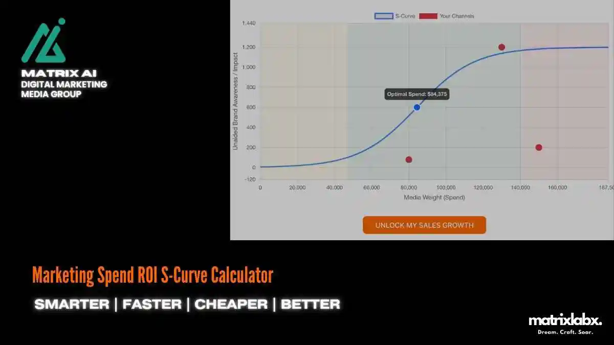 Marketing Spend ROI S-Curve Calculator