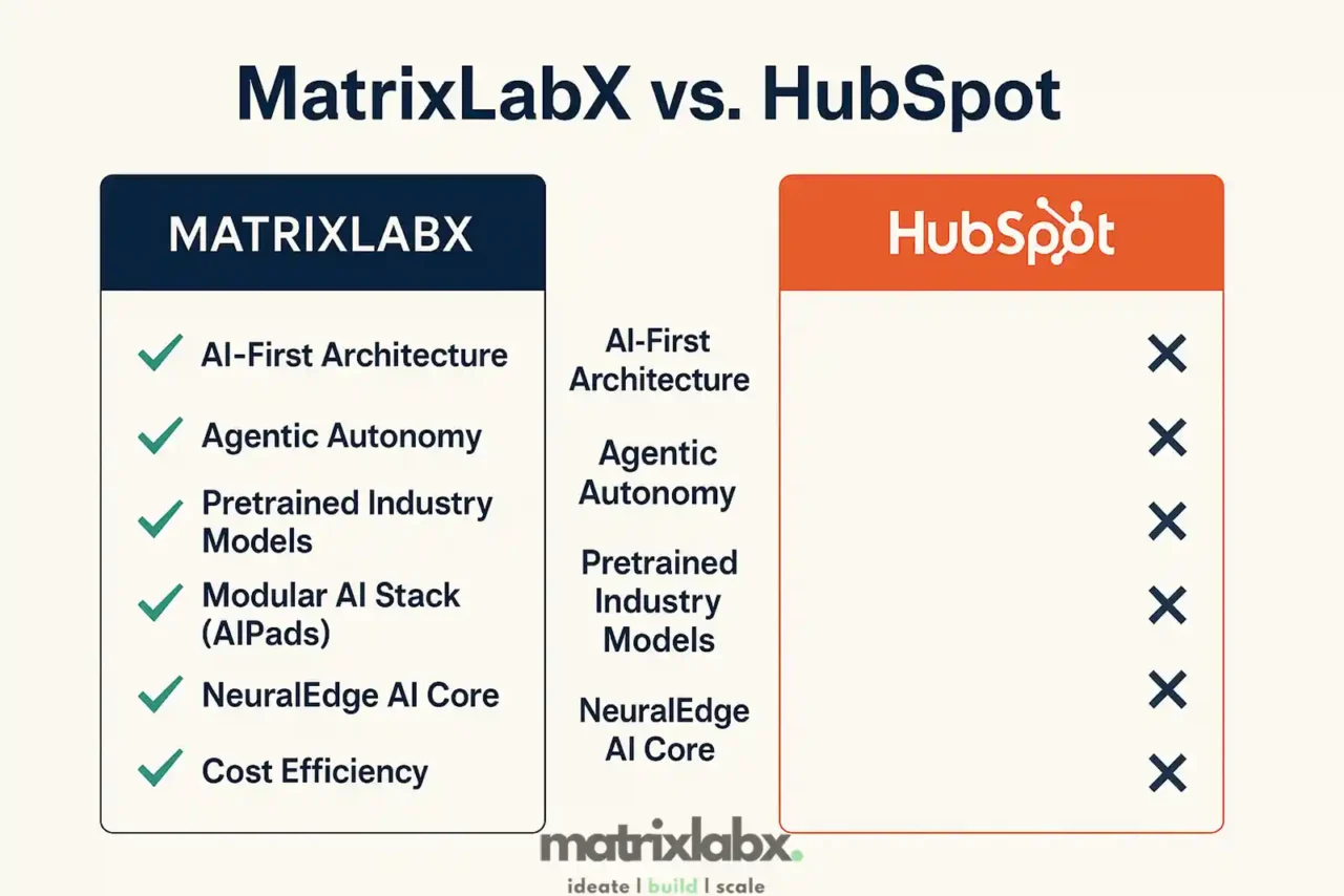 matrixlabx_vs_matrixlabx matrixlabx ai first marketing platform