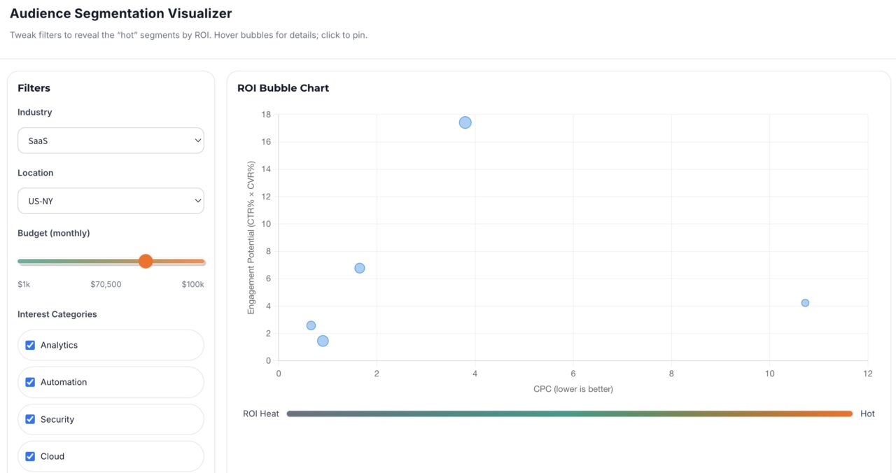 Audience Segmentation Visualizer Audience Segmentation Visualizer
