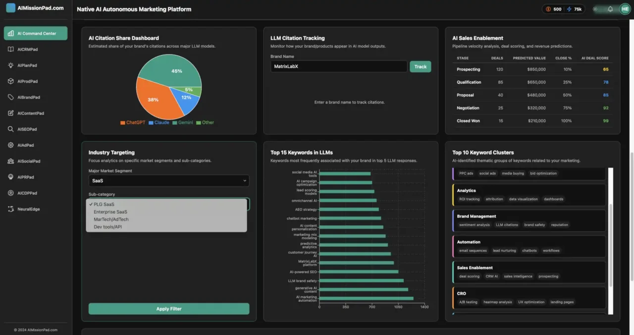 ai llm citation tracking
