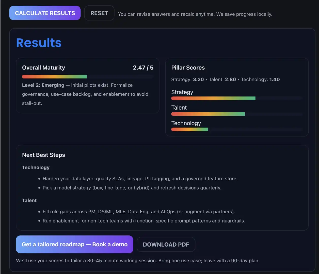 ai maturity ladder