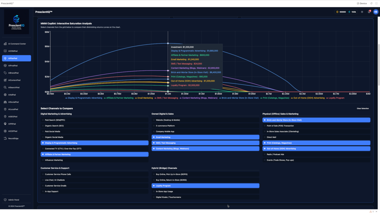 ai mmm copilot marketing simulation