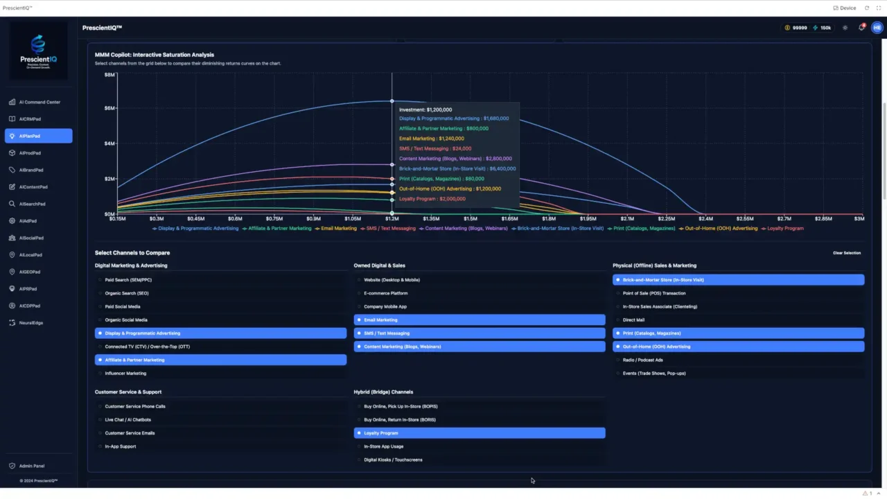 aiplanpad omnichannel attribution quatum