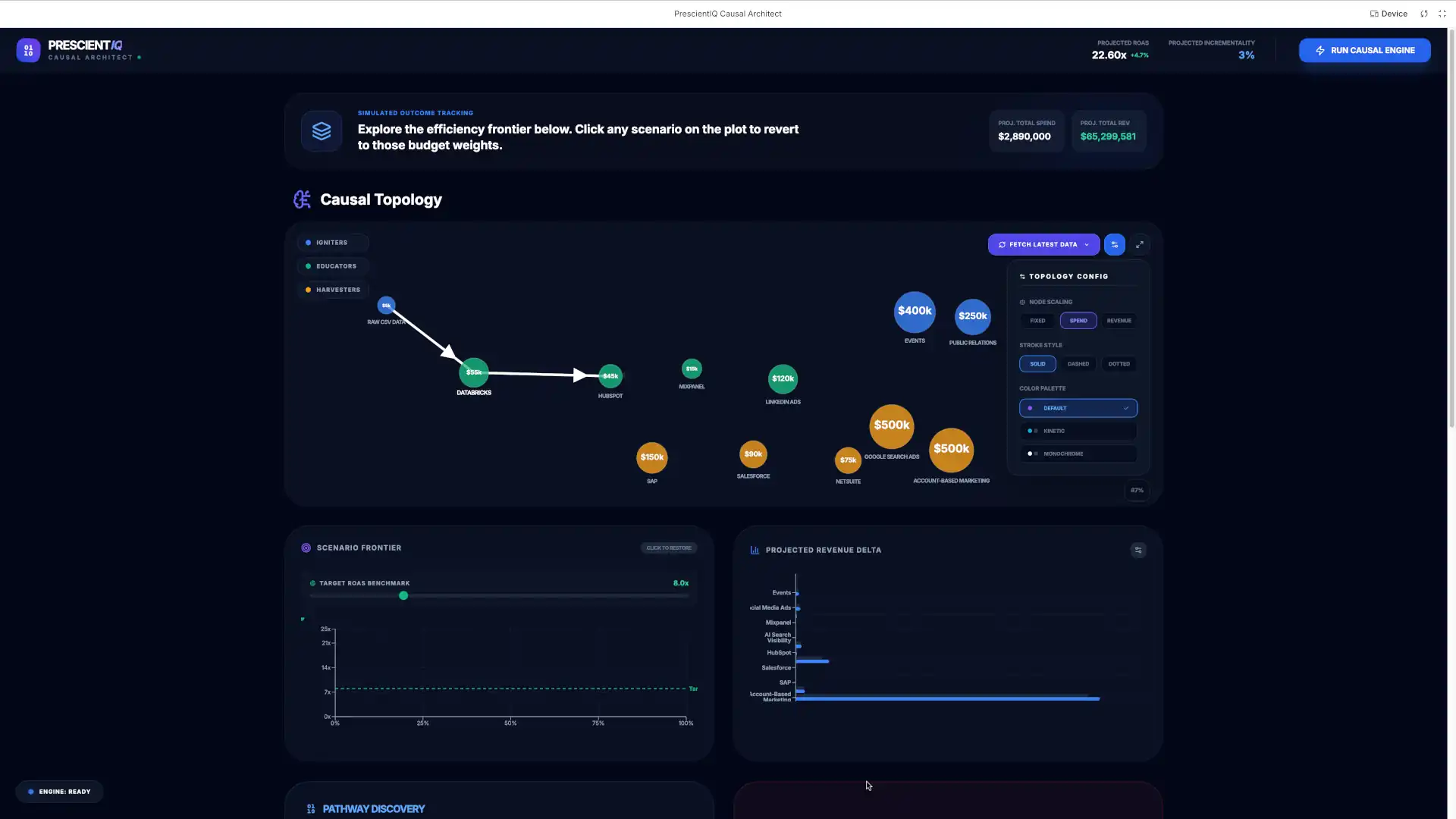 marketing causal ai mcmc attribution