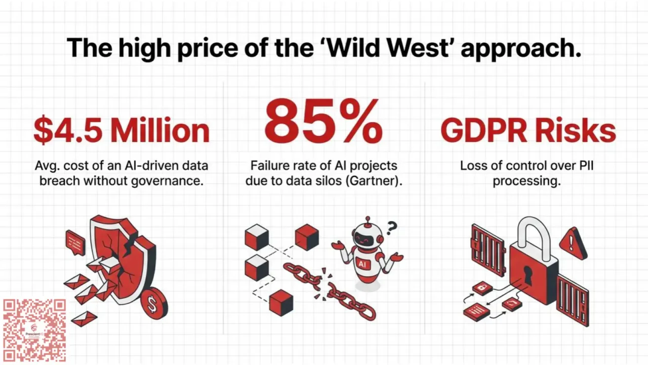 vertical brand governance risk mitigation