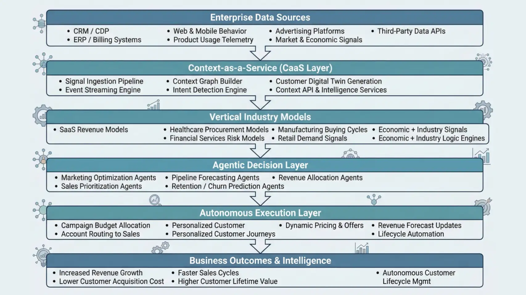 prescientiq architecture